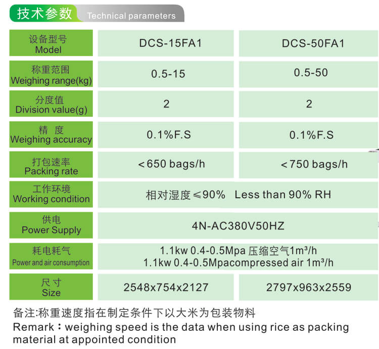 DCS-FA1 Electronic Quantitative Packing Machine Technical Data